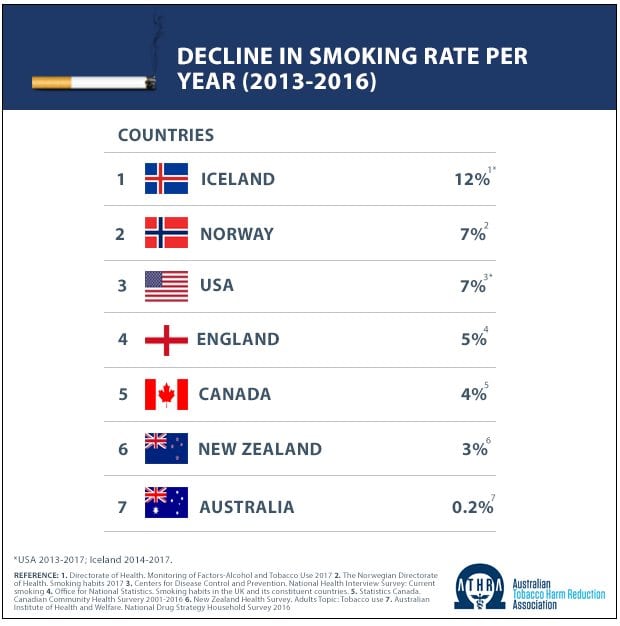 australia smoking rates
