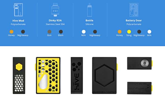 hive kit components