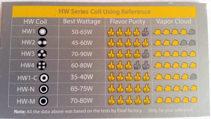 hw coil head power