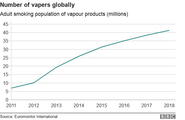 number of vapers in the world