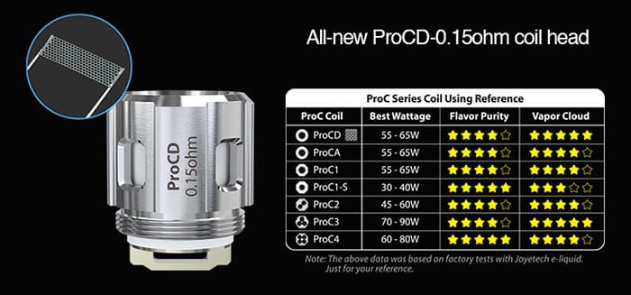 Joyetech ProCore Conquer coils