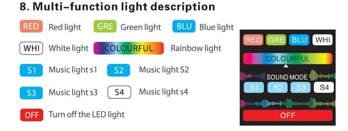 avenger 270 LED menu