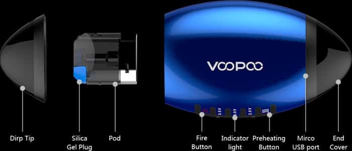 vfl components