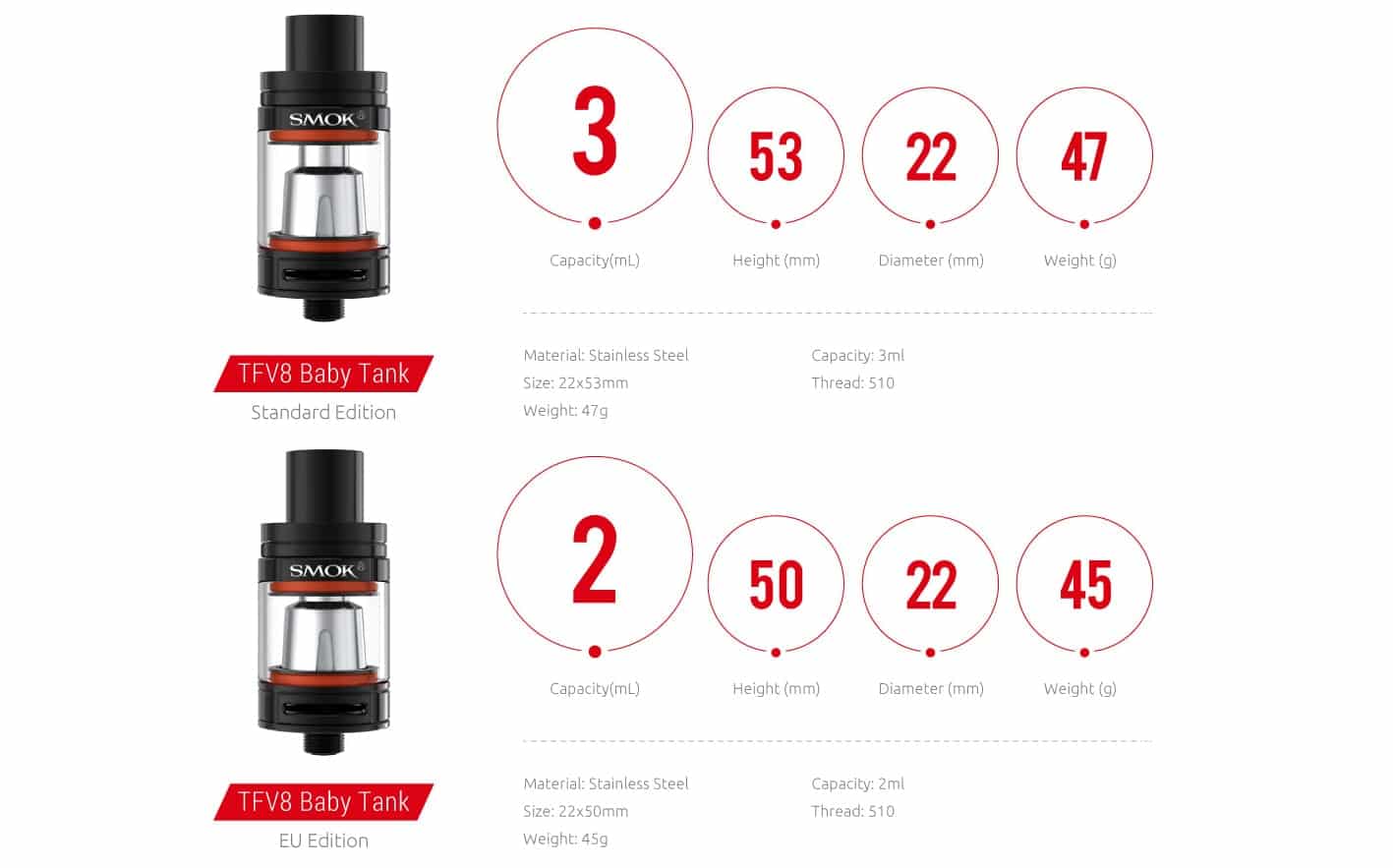 tfv8 baby tank specs