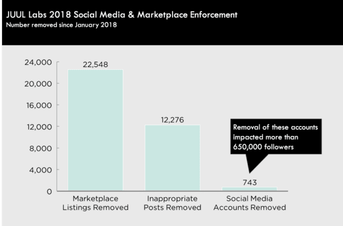 juul social media closed