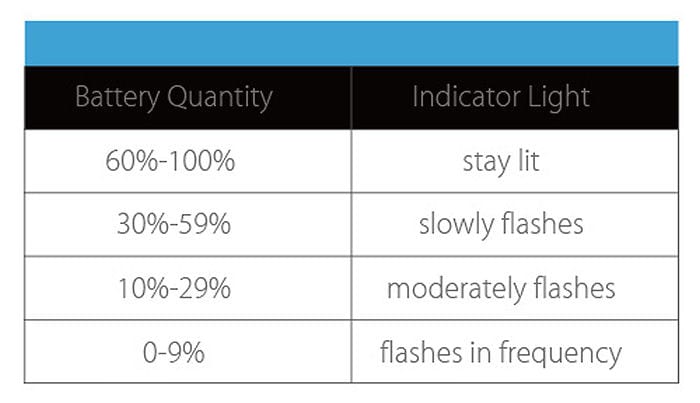 Joyetech magic ato bat leds