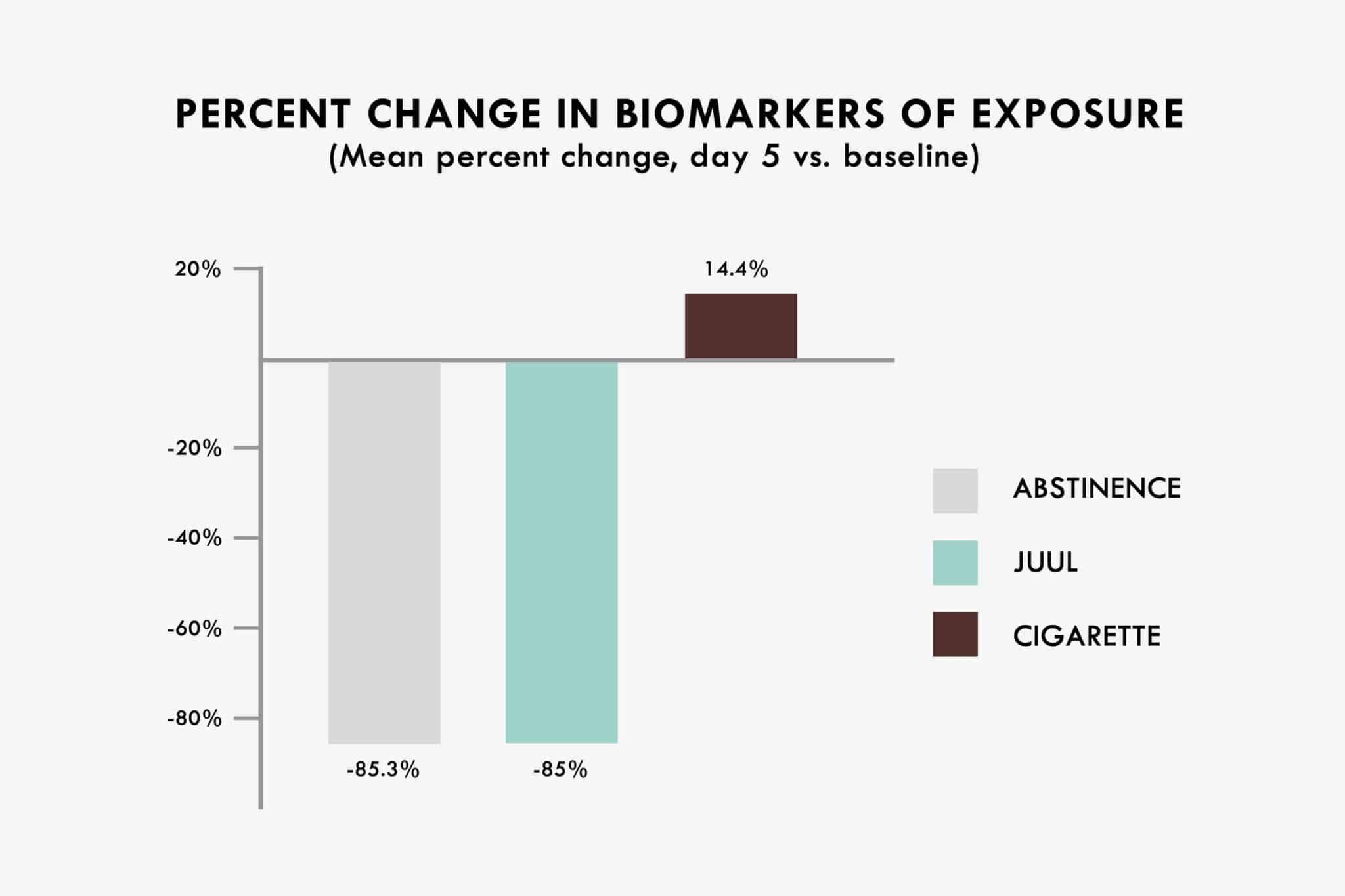 juul-biomarkers-trial