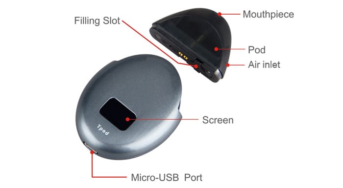 ypod components