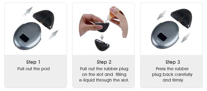 ypod filling diagram