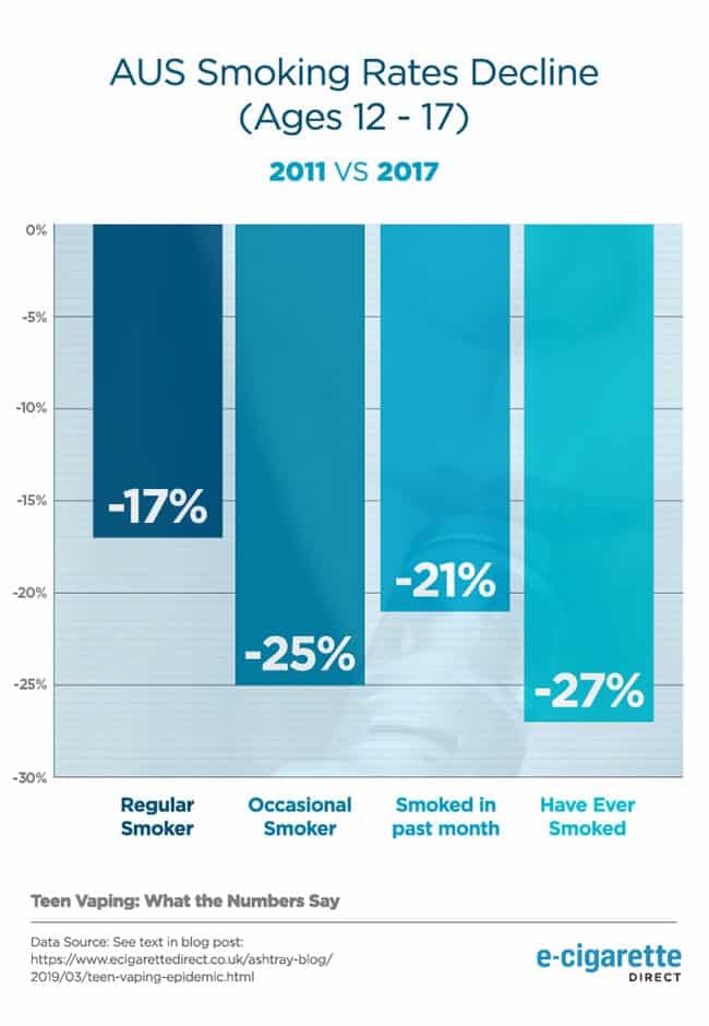 australia smoking rates young people