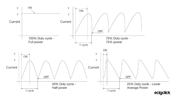 duty cycle explained