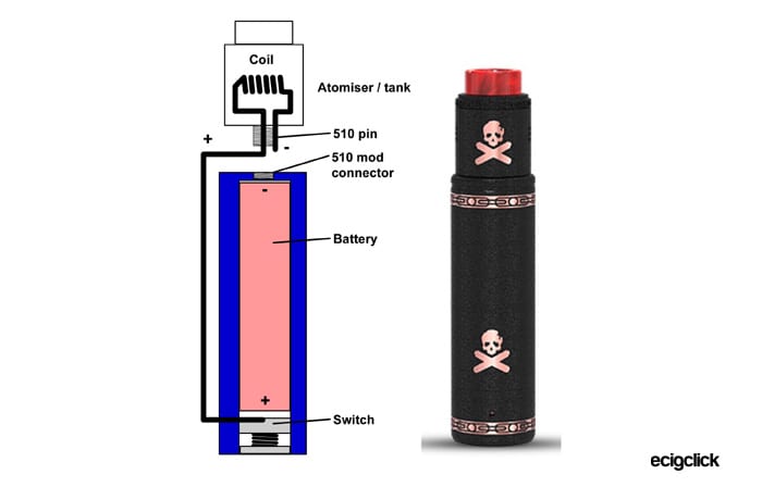 mech mod diagram