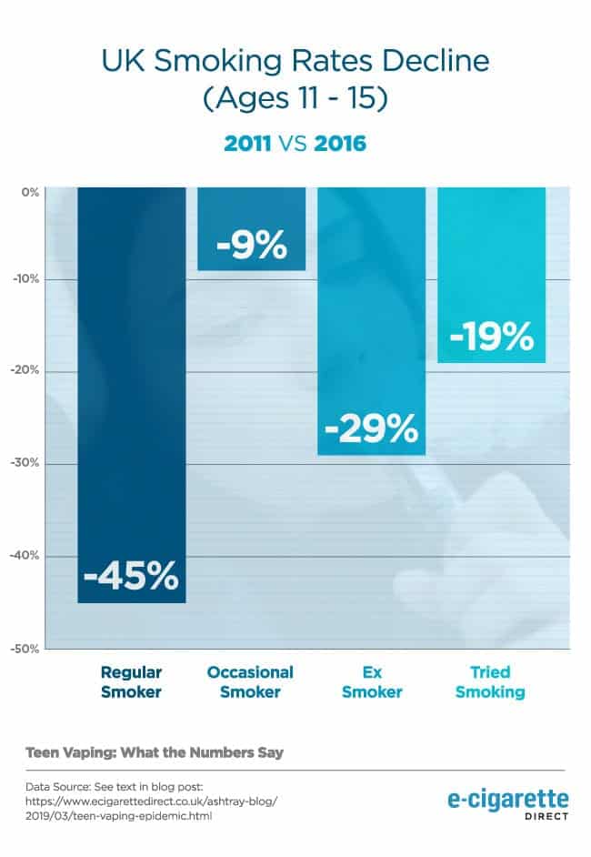 teen uk smoking rates graph