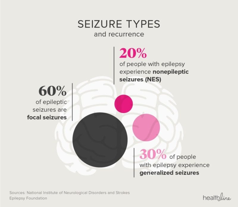 vaping and seizures