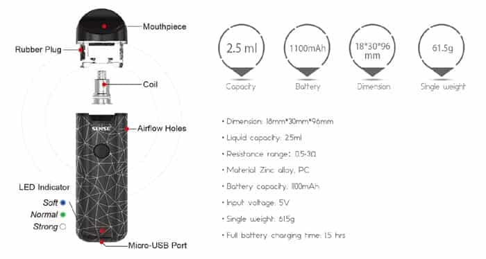 orbit pod kit specs