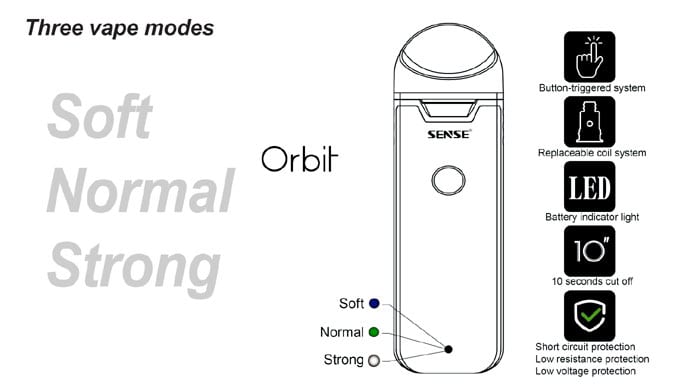 orbit pod power modes