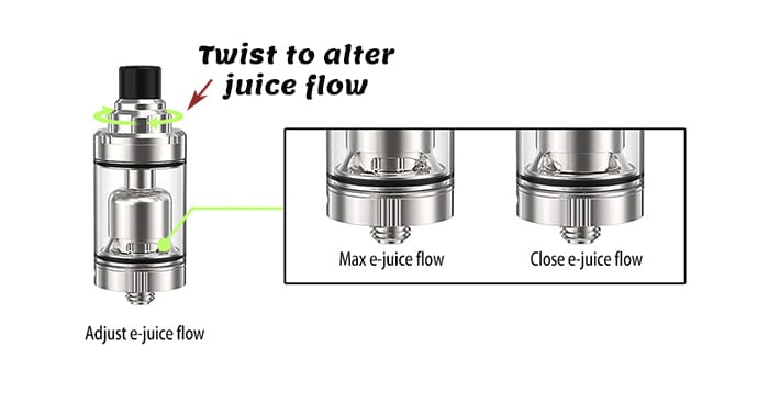 juice flow alteration explanation