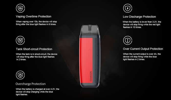 find s pod protections
