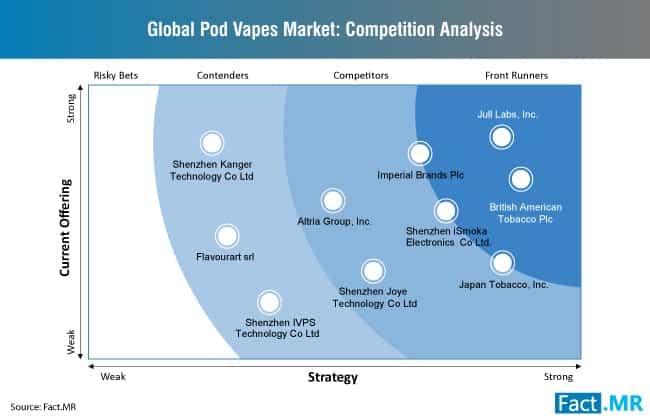 pod-vapes-market-competition