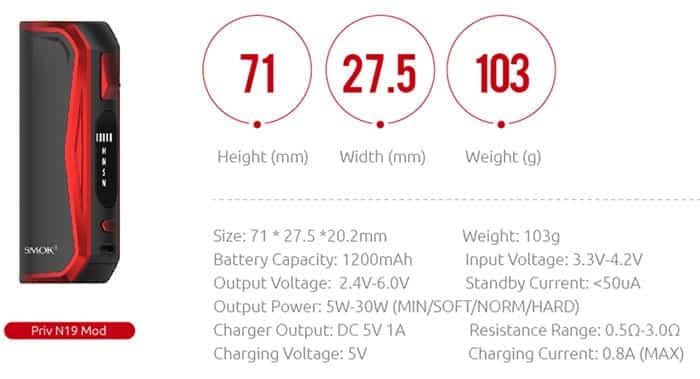 priv n19 mod specs