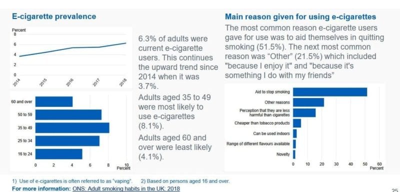 e-cigg study england 2019