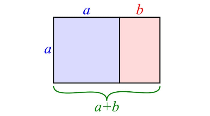 golden ratio explained