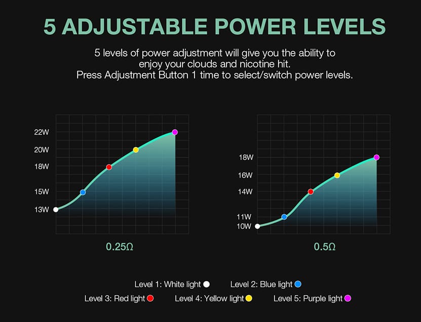 Orion_Plus_DNA_Pod_System_Kit_power_level