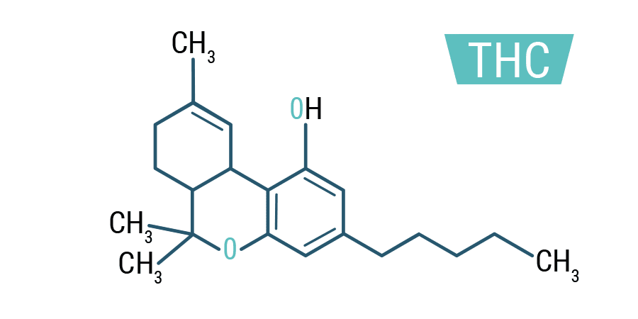 THC