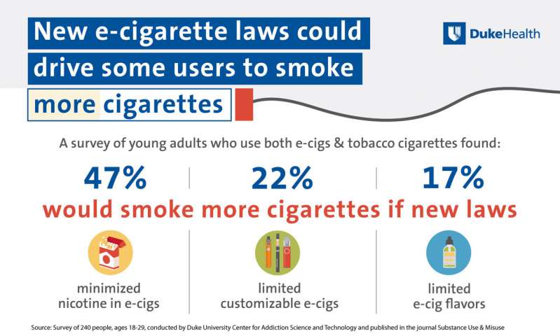 duke health vape study