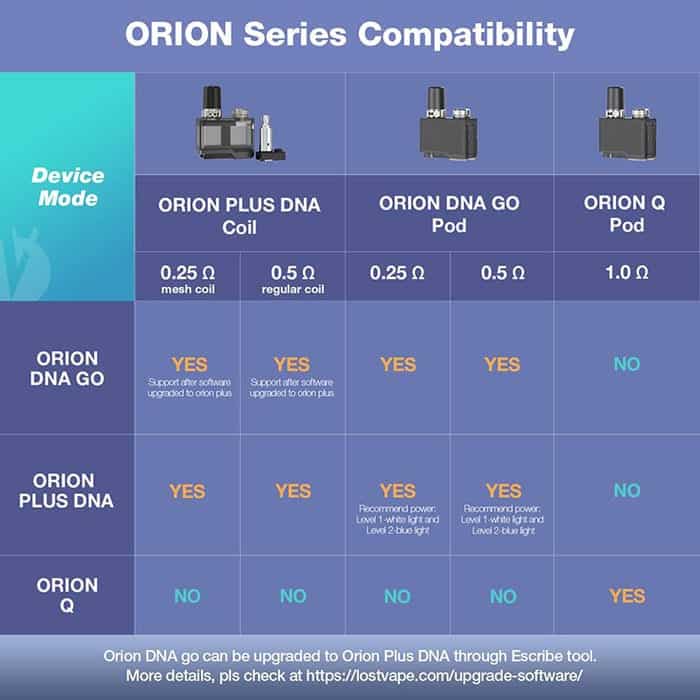 Lost Vape Orion pod compatibility