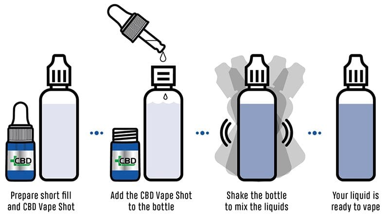 mixing cbd vape shot with e-liquid