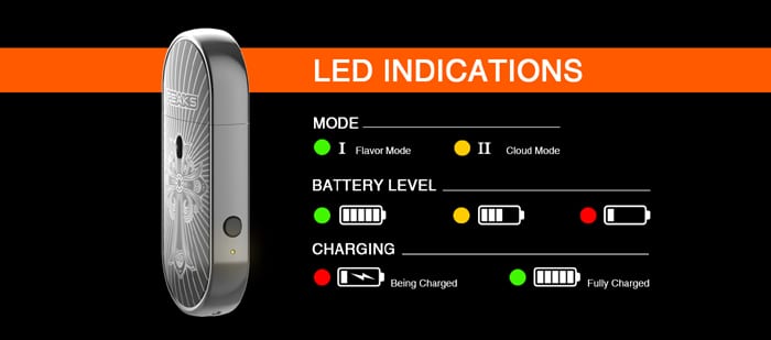 peaks led indicators