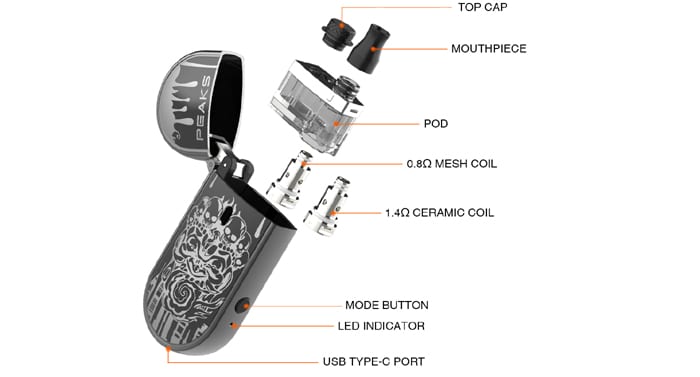 peaks pod components