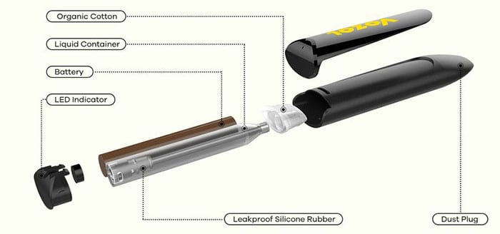 Vozol disposable parts