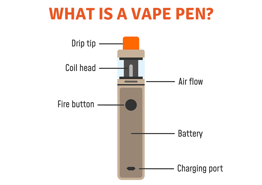 What is a vape pen?