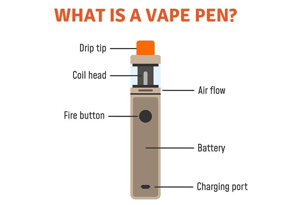 Delta 8 THC Vapes