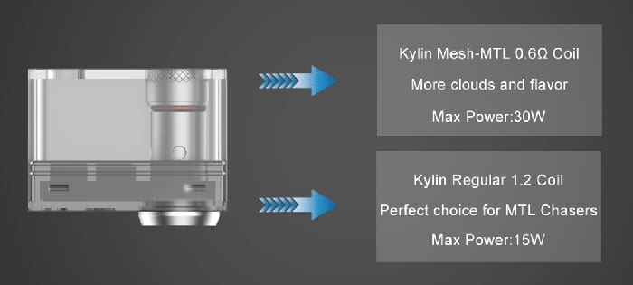 kylin pod options