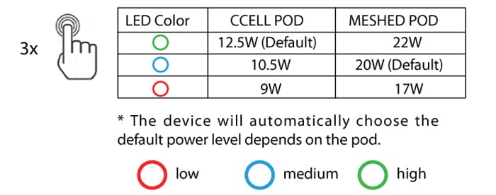 podstick power levels