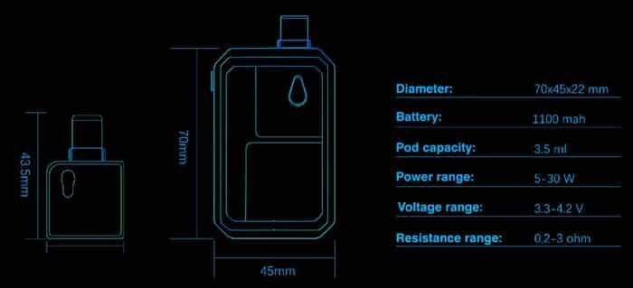 realm pod specs