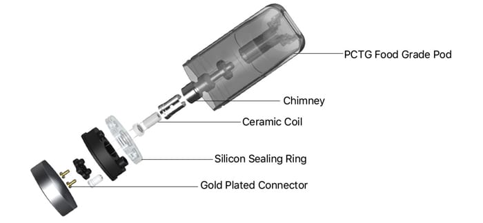 slx pod components