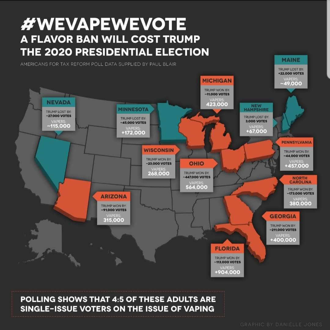 vaping swing states