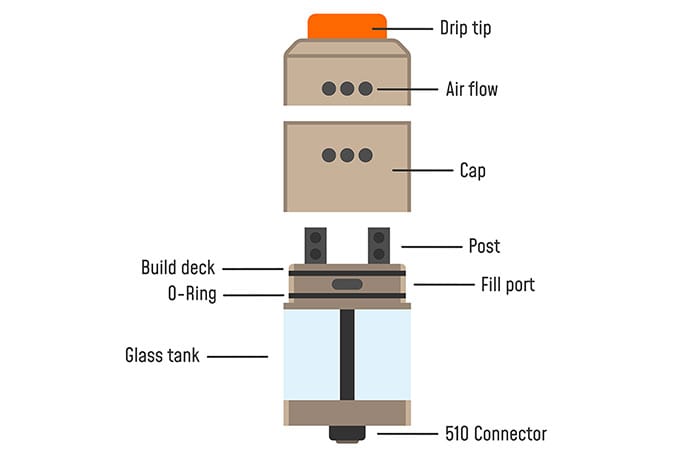 What is an RDTA vape?