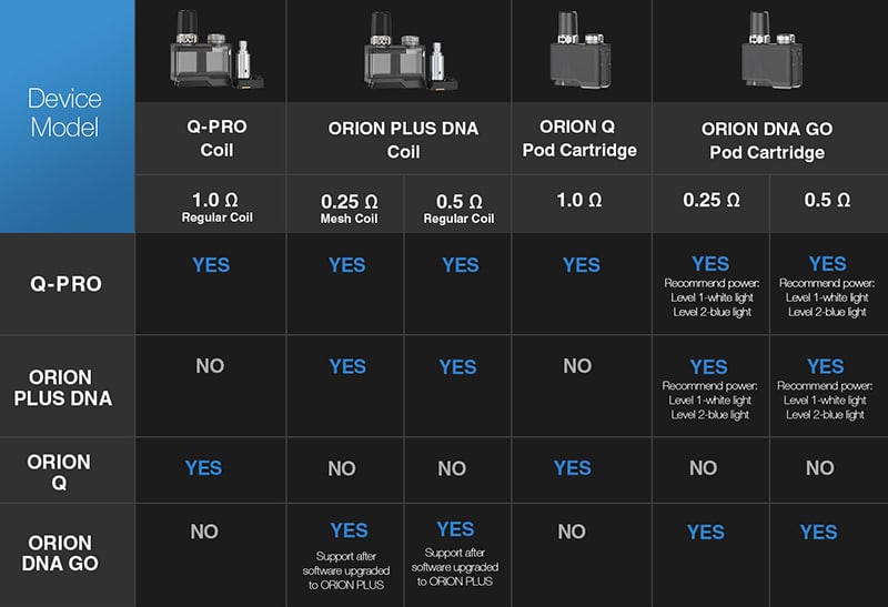 Q-PRO-coil compatibilty