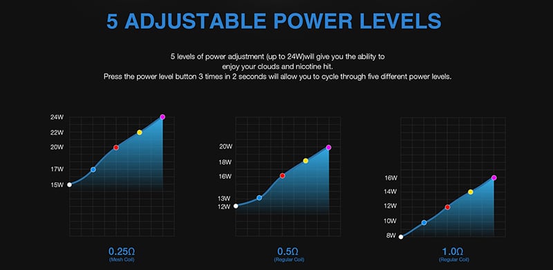 lost vape q pro power levels