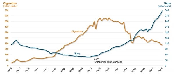 snus stop smoking numbers