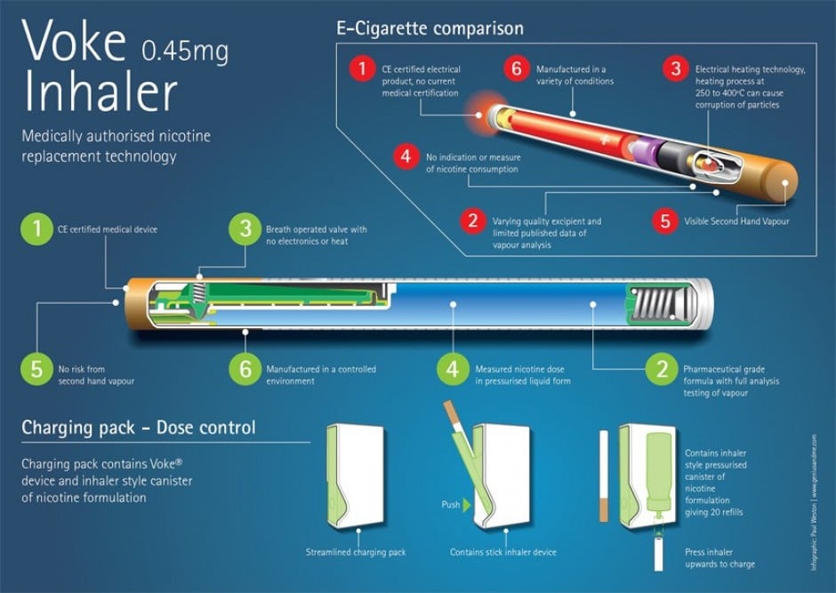 voke nicotine inhaler