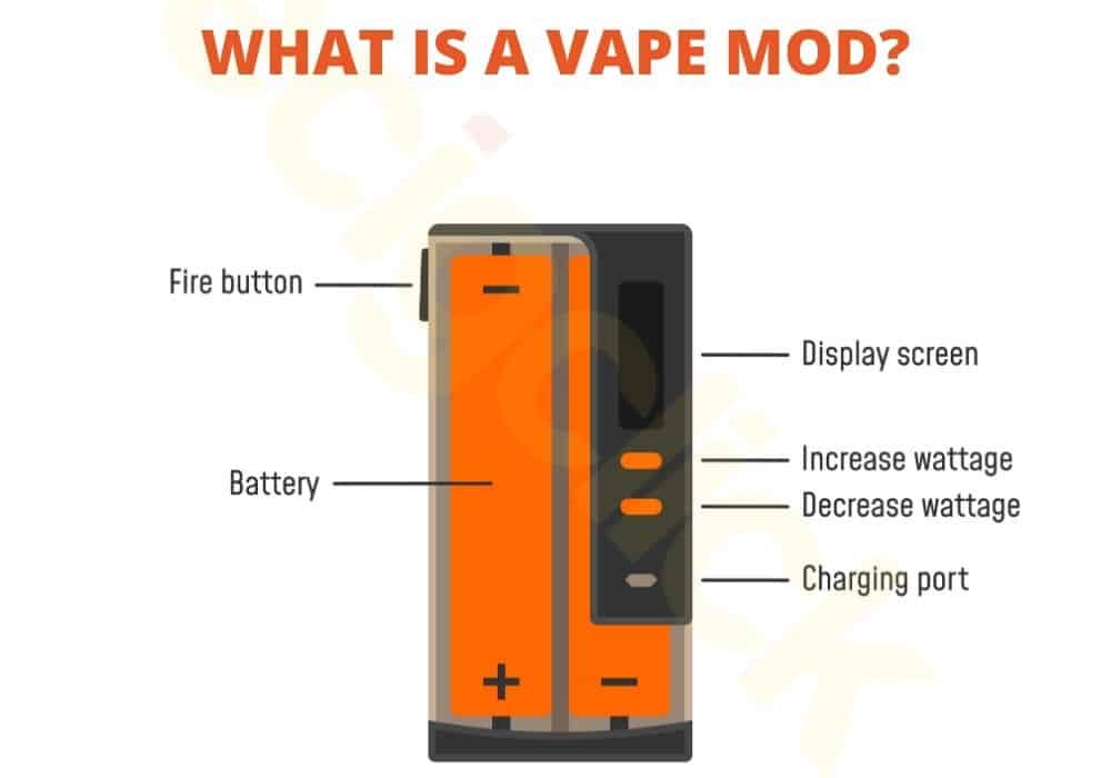 What is a vape Mod?