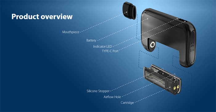 egrip mini components