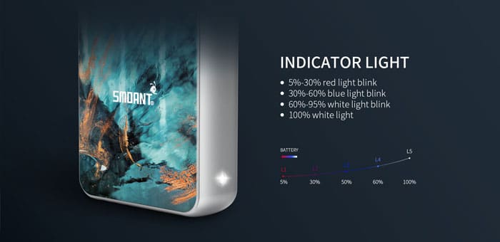 LED Indicator levels