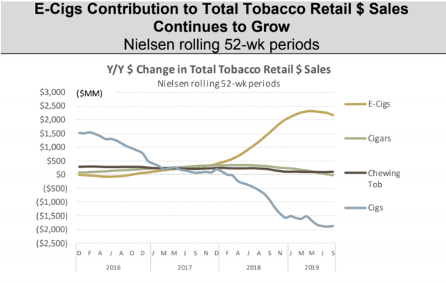 Federal Failure Over EVALI tobacco sales in the USA